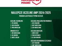 klasyfikacja AMP